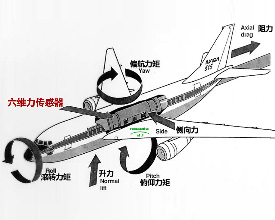 淺談六維力傳感器