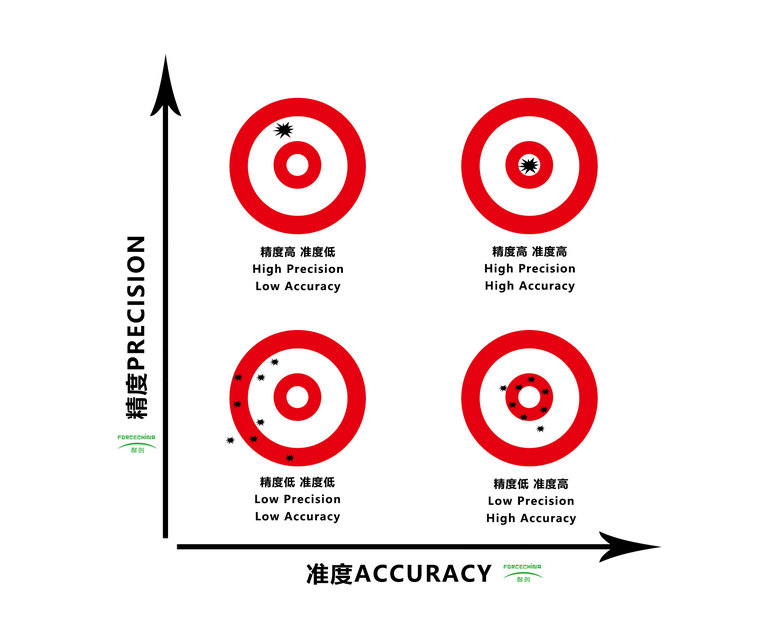 詳談多維力傳感器的串?dāng)_、精度和準(zhǔn)度