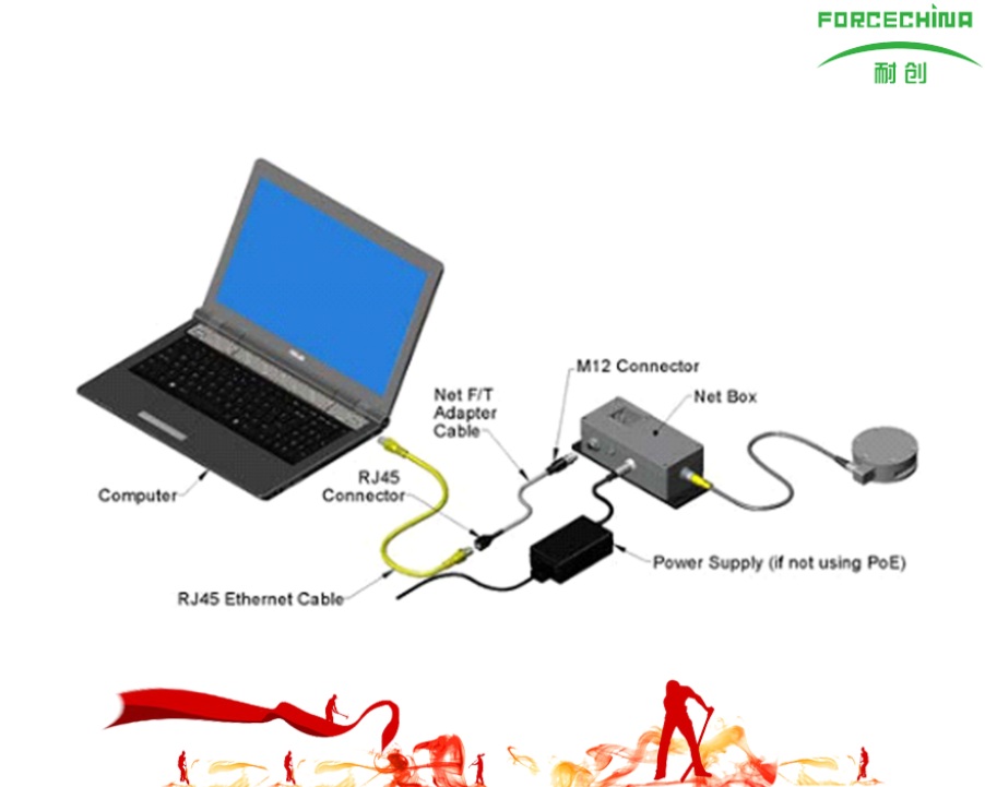 各類力學(xué)傳感器