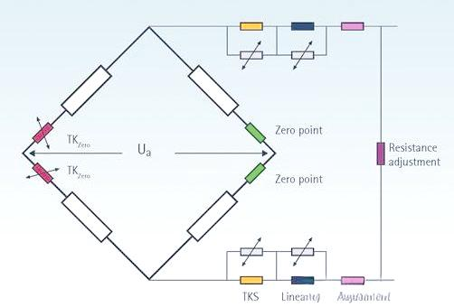 17力傳感相關(guān) 17力傳感相關(guān)
