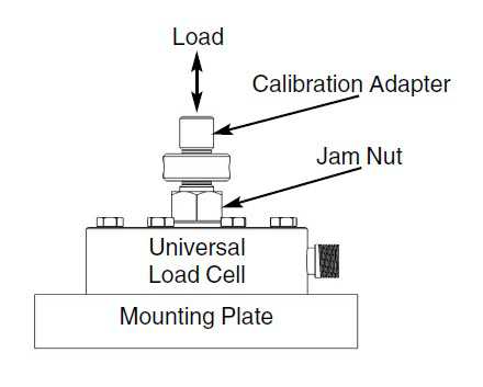 測力及扭矩傳感器如何安裝？