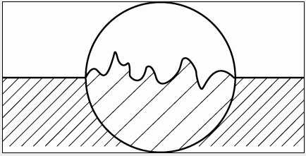 什么是粗糙度？