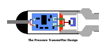 什么是壓力傳感器？原理、分類、應(yīng)用 一文全讀